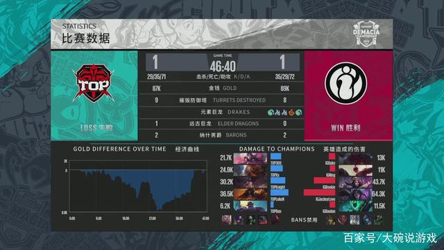 播扩大了长
